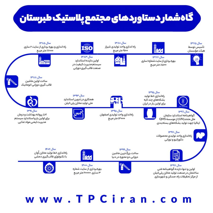  مجتمع پلاستیک طبرستان 
