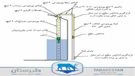 روشی ساده و ایمن برای اندازه گیری سطح مواد شیمیایی موجود در مخازن پلی اتیلنی