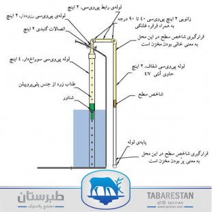 روشی ساده و ایمن برای اندازه گیری سطح مواد شیمیایی موجود در مخازن پلی اتیلنی